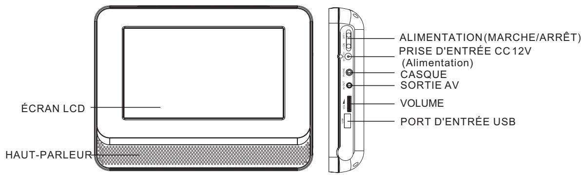 BRANDT LEDVD BDVP7X2 - Illustration du panneau principal - 1