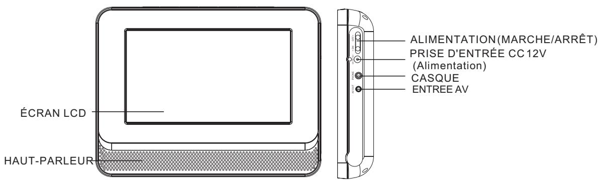 BRANDT LEDVD BDVP7X2 - Illustration du panneau principal - 2