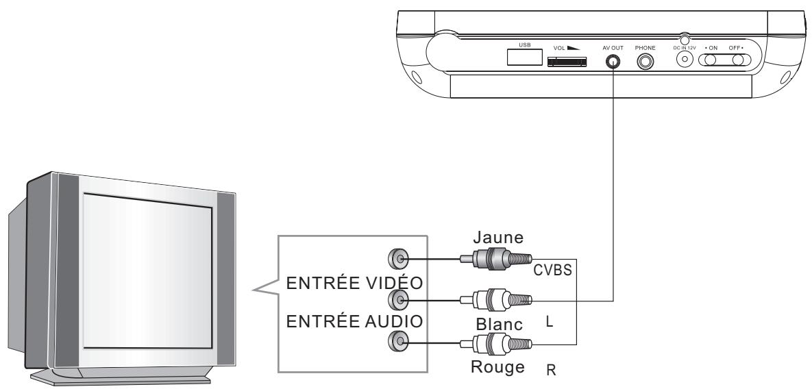 BRANDT LEDVD BDVP7X2 - Attention! - 1