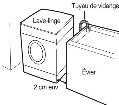 DAEWOO DWC-LC1221 - Emplacement du lave-linge - 1