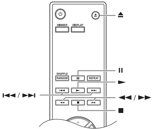 ONKYO C7070 - Utilisation d'un casque - 3