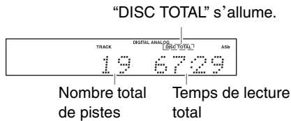 ONKYO C7070 - Utilisation d'un casque - 4