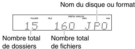 ONKYO C7070 - Utilisation d'un casque - 5