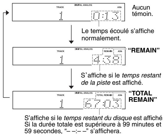 ONKYO C7070 - Pendant la lecture ou si la lecture est en pause - 1