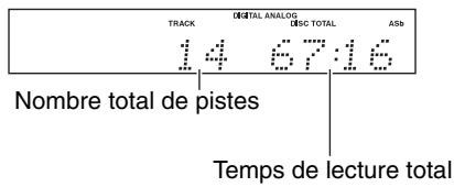 ONKYO C7070 - Afficher les informations du CD - 3