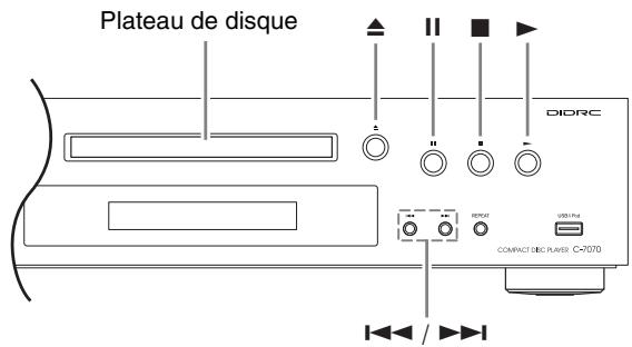 ONKYO C7070 - Utilisation d'un casque - 2