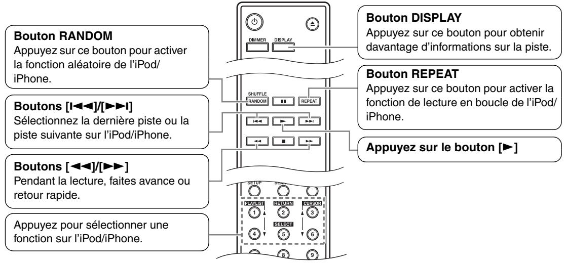 ONKYO C7070 - Annuler la lecture en boucle - 1