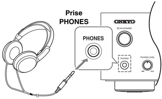 ONKYO C7070 - Utilisation d'un casque - 1