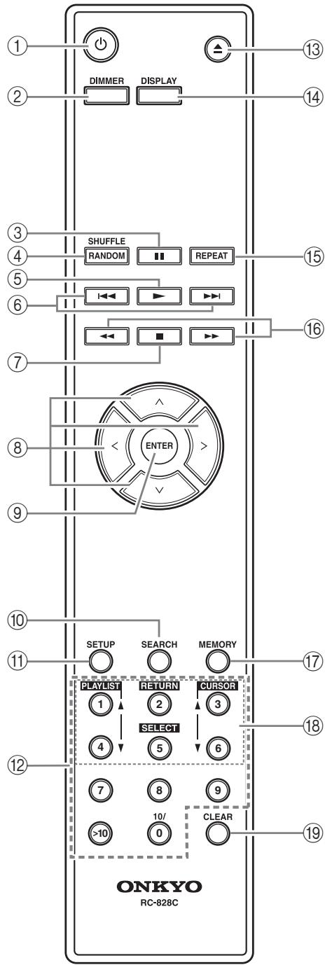 ONKYO C7070 - Télécommande - 1