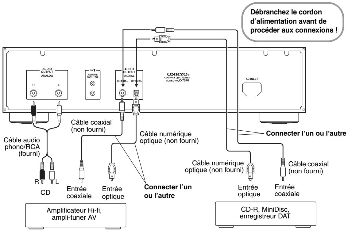 ONKYO C7070 - Remarque : - 1
