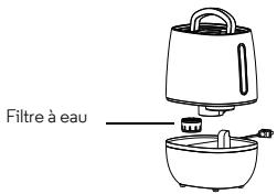 MOTOROLA HUMIDIFIER - Important : - 5