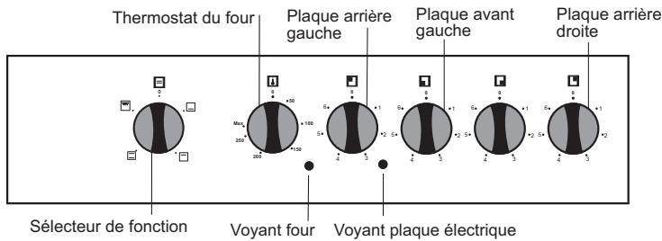 WESTLINE CW 56 V - Panneau de commande - 1