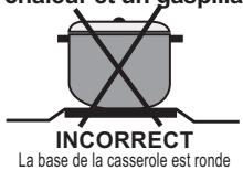 WESTLINE CW 56 V - Utilisation des plaques électriques - 3