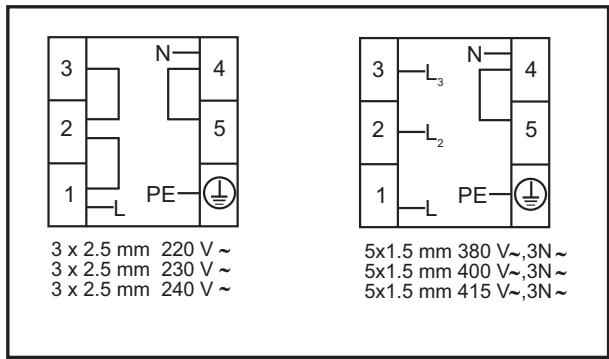 WESTLINE CW 56 V - Avertissements et précautions - 1