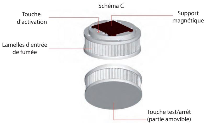 LIFEBOX FUMEE DETEC 198 - 12/ Garantie - 1