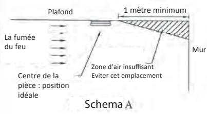 LIFEBOX FUMEE DETEC 198 - 1/ Lieux d'installations recommandés - 1
