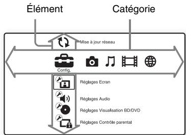 SONY BDP-S185 - Affichage du menu d'accueil - 1