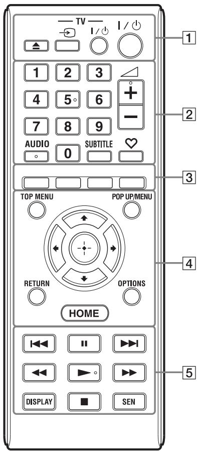 SONY BDP-S185 - Panneau arrêté - 2