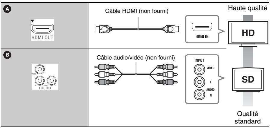 SONY BDP-S185 - Raccordement à votre téléviseur - 2