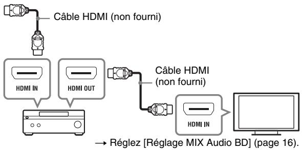 SONY BDP-S185 - Raccordement à votre amplificateur (récepteur) AV - 2