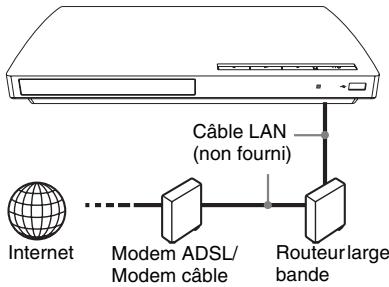 SONY BDP-S185 - Configuration à fil - 1