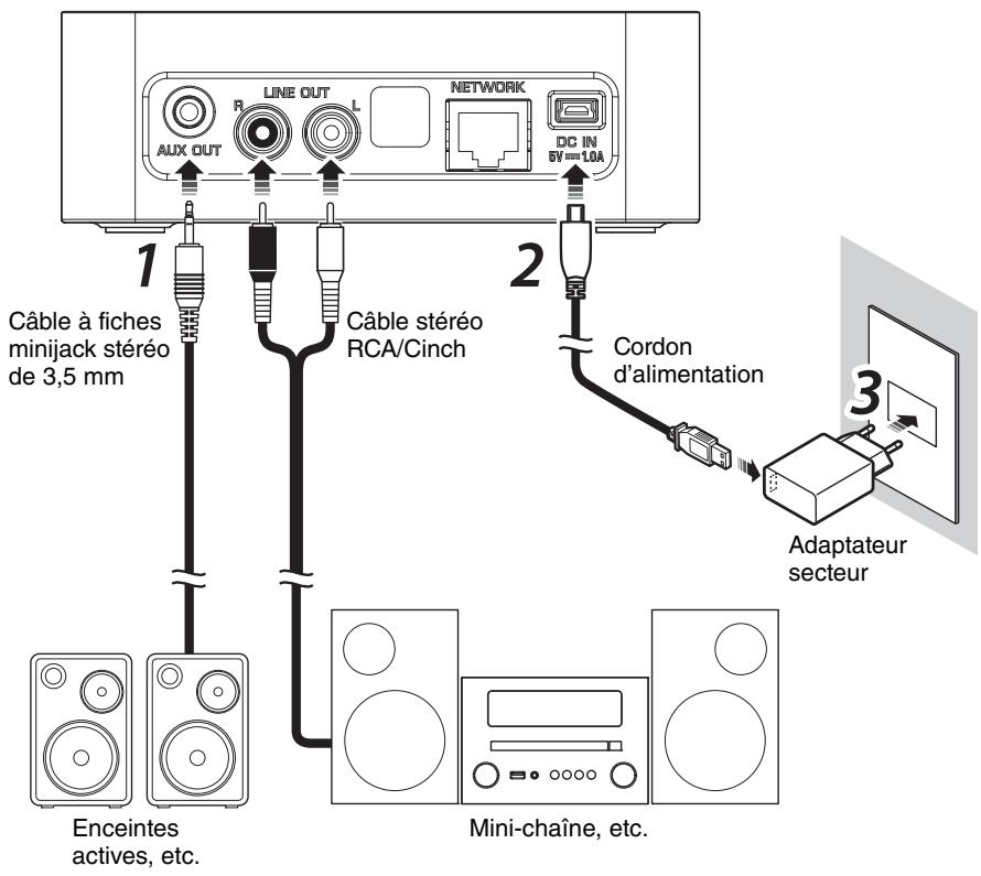 YAMAHA WXAD104324480 - Branche l'adaptateur secteur à une prise de courant. - 1