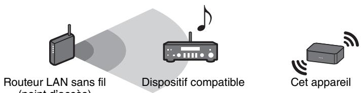 YAMAHA WXAD104324480 - Note - 1