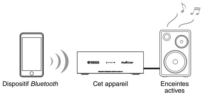 YAMAHA WXAD104324480 - Note - 1