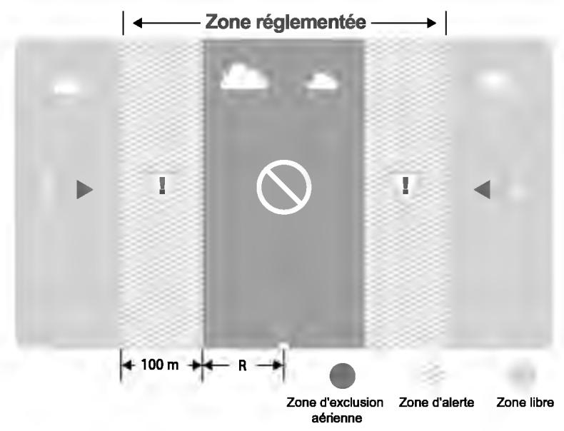 DII PHANTOM 4 PRO - Zone réglementée - 1