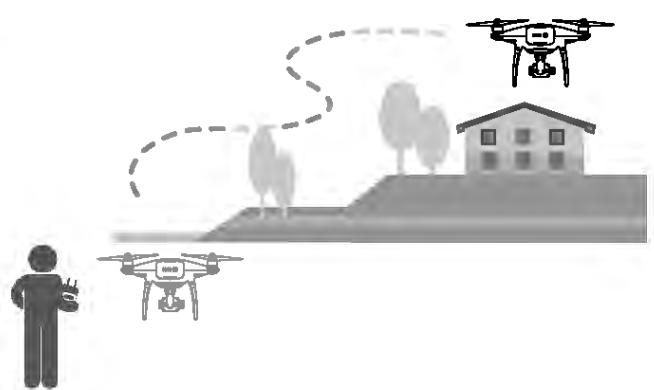 DII PHANTOM 4 PRO - Utilisation de la fonction draw - 7