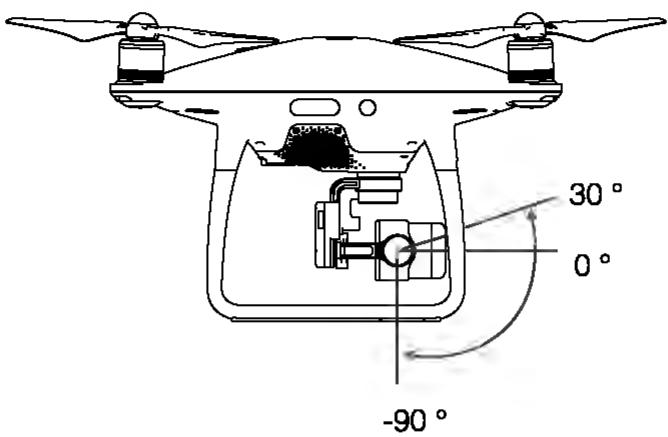 DII PHANTOM 4 PRO - Résumé - 1