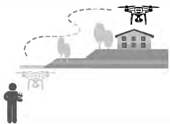 DII PHANTOM 4 PRO - Utilisation de la fonction draw - 4