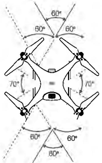 DII PHANTOM 4 PRO - Zone de détention - 1