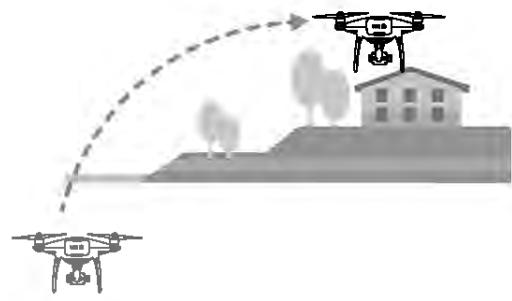 DII PHANTOM 4 PRO - Utilisation de la fonction tapfly - 4