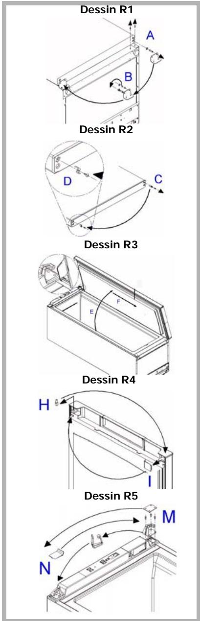 DE DIETRICH DKF 1124X - NO FROST: signification et fonctionnement - 3