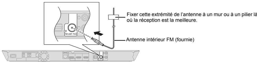 PANASONIC SC-BTT230 - Connexion antenna FM - 1