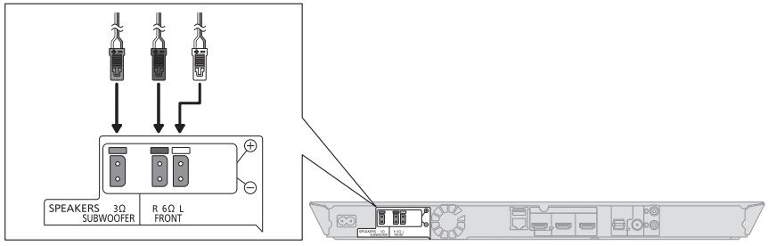 PANASONIC SC-BTT230 - Connexion de l'enceinte - 1