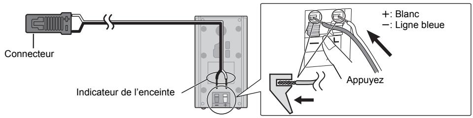 PANASONIC SC-BTT230 - Pour connecter les câbles de l'enceinte - 1