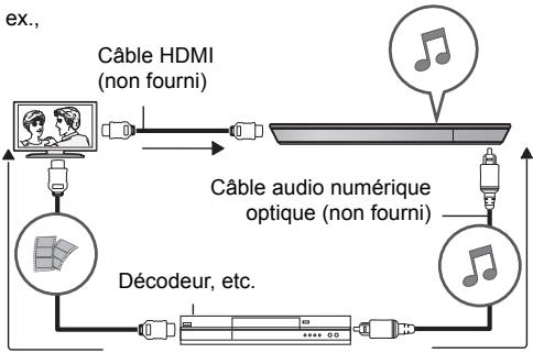 PANASONIC SC-BTT230 - Connexion du câble audio optonérique - 1