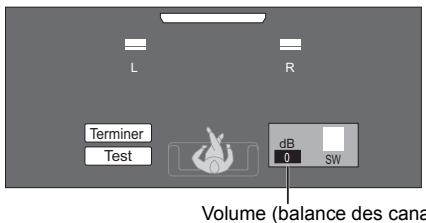 PANASONIC SC-BTT230 - Réglages par défaut - 1