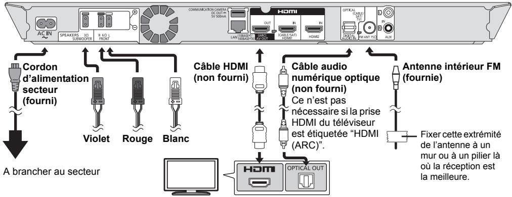 PANASONIC SC-BTT230 - Mettre les hauts-parleurs en place - 4