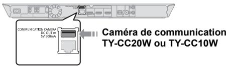 PANASONIC SC-BTT230 - Pour bénéficier d'une communication vidéo (ex. : SkypeTM) : - 1