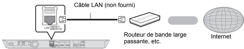 PANASONIC SC-BTT230 - Cable de connexion LAN - 1