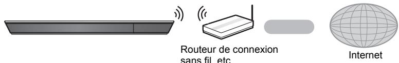 PANASONIC SC-BTT230 - Mettre les hauts-parleurs en place - 5