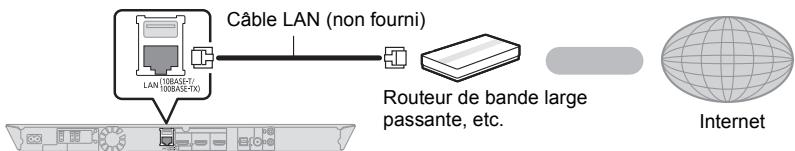 PANASONIC SC-BTT230 - Cable de connexion LAN - 1