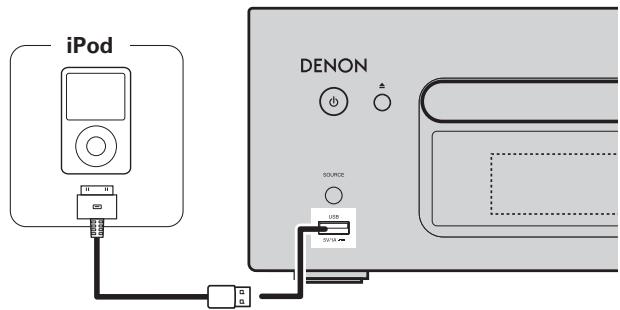 DENON CEOL N5 - Câbles utilisés pour les connexions - 1