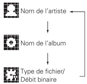 DENON CEOL N5 - Pour changer l'affichage - 1