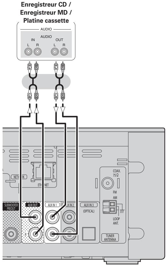 DENON CEOL N5 - Câbles utilisés pour les connexions - 1
