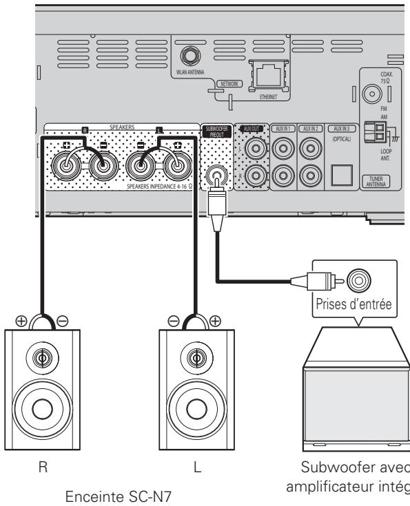 DENON CEOL N5 - Connexion des enceintes - 1