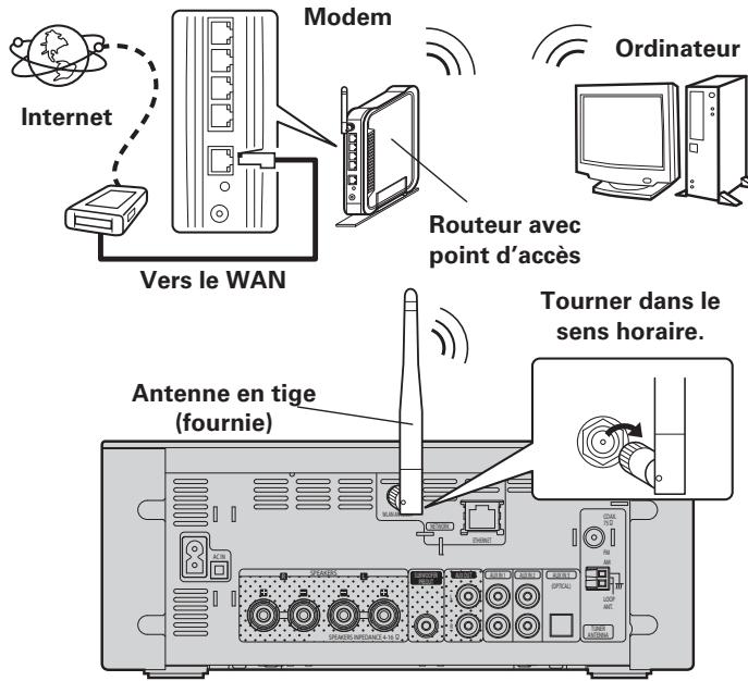 DENON CEOL N5 - Connexion à un réseau domestique (LAN) - 1
